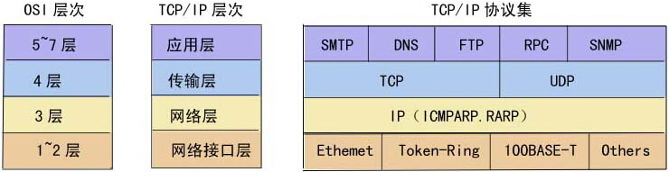 TCP/IPЭǳ